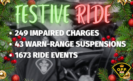 ​Impaired driving charges increase during Festive RIDE campaign