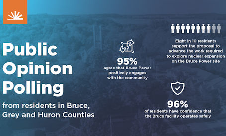 ​Community support for Bruce Power remains strong