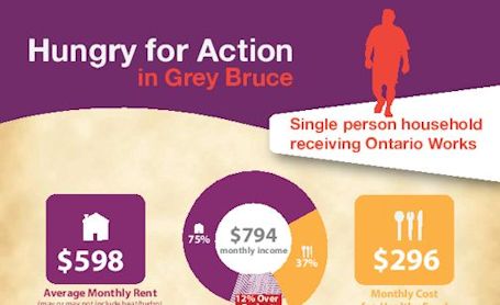 Food insecurity is serious public health issue, says health unit