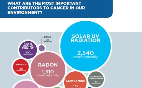 Health officials urge people to test their homes for radon